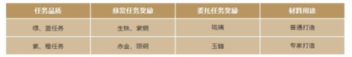 重返帝國帝國委托怎么玩