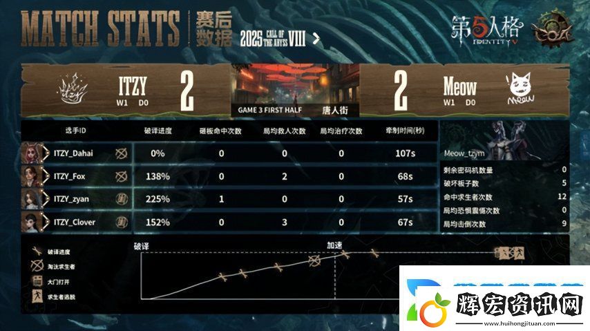 第五人格COA8