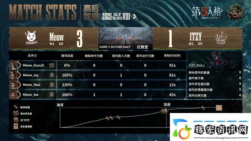 第五人格COA8