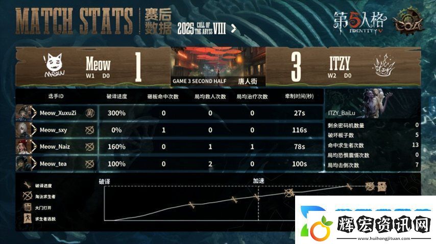 第五人格COA8