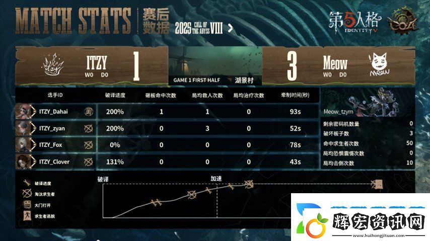 第五人格COA8