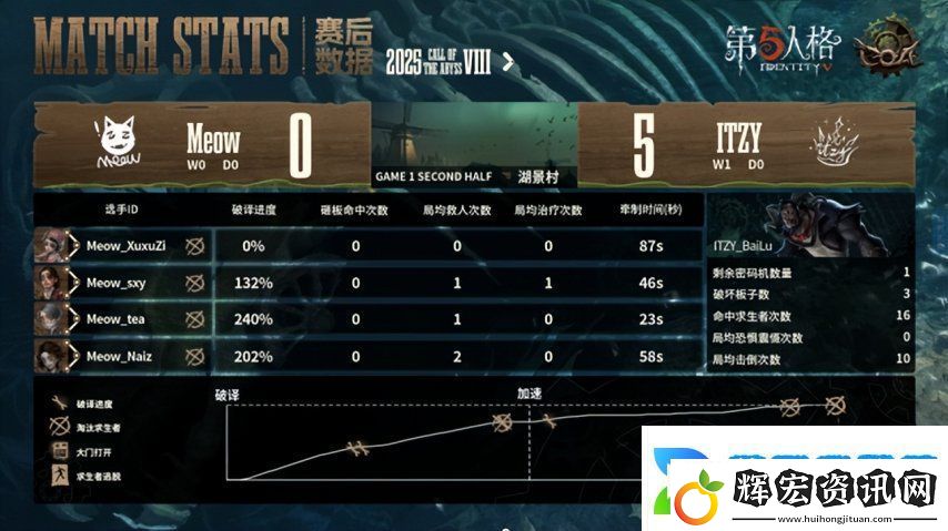 第五人格COA8