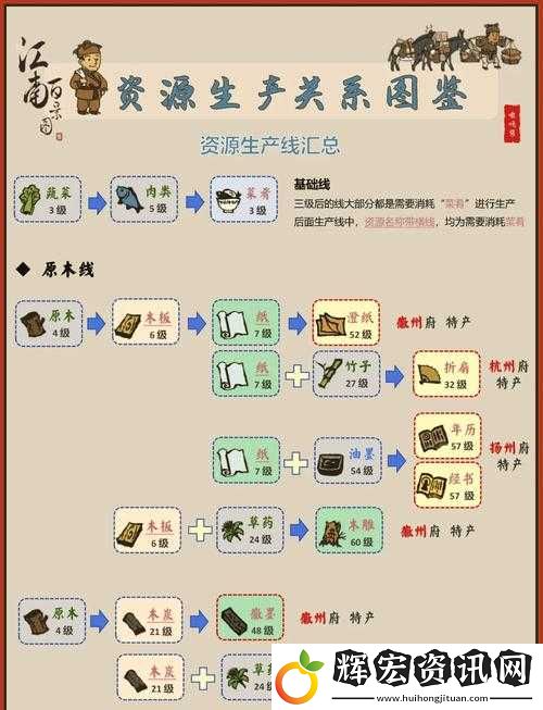 江南百景圖雜貨攤到底藏在哪