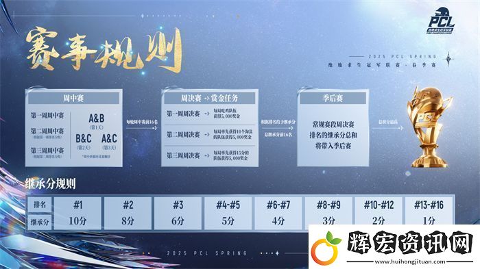 北斗所指