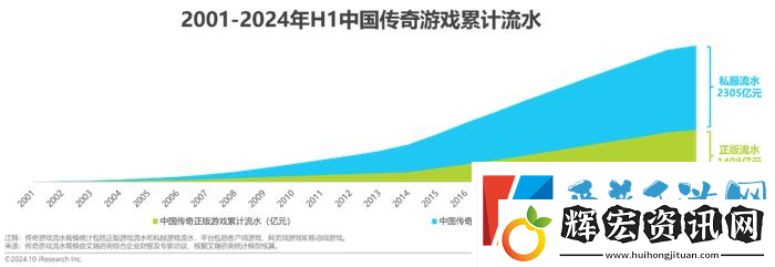 哪吒2黑神話是開始還是結(jié)束