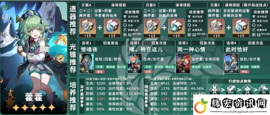 崩壞星穹鐵道霍霍畢業(yè)面板怎么樣霍霍畢業(yè)面板屬性一覽