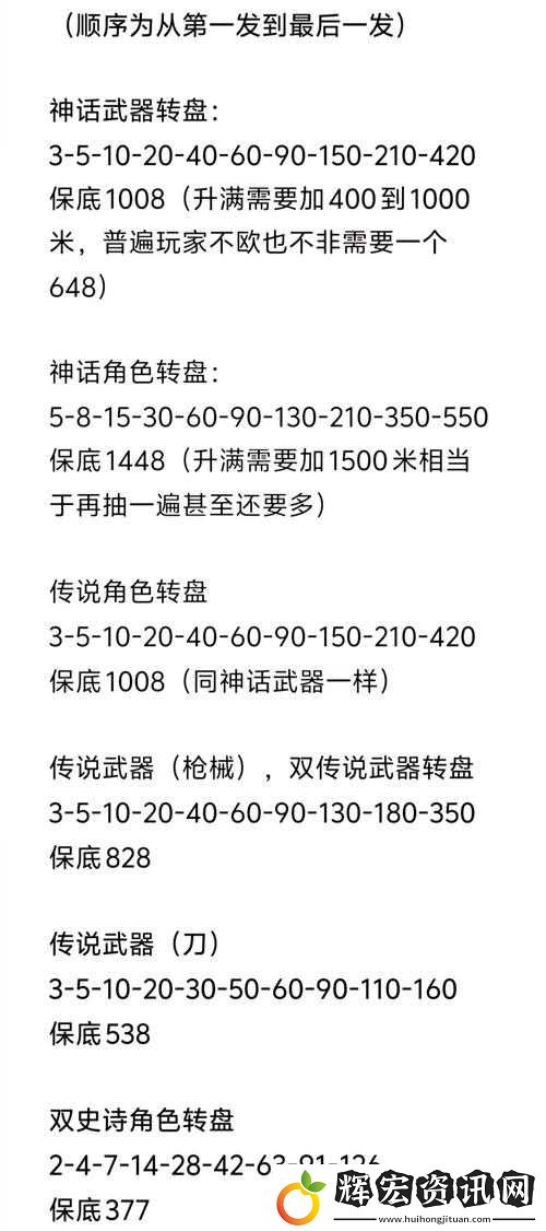 使命召喚手游幻陣螺旋轉(zhuǎn)盤抽取價(jià)格解析