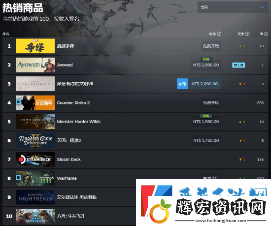 Steam特別好評！黑曜石宣誓美區(qū)暢銷登頂