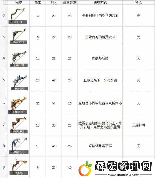 塞爾達(dá)傳說弓箭武器終極盤點(diǎn)