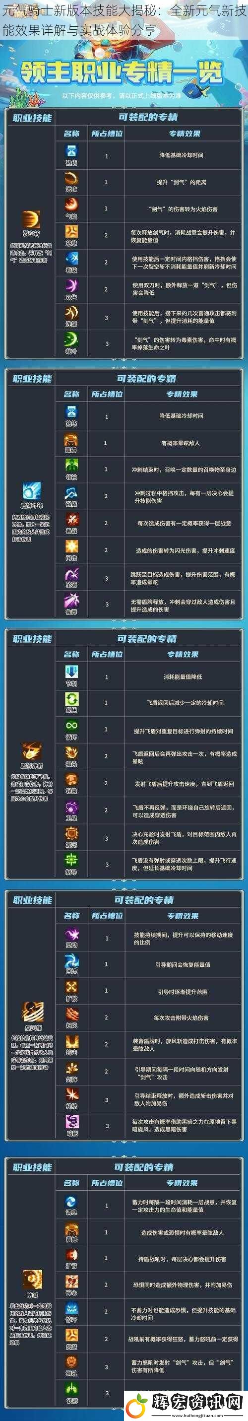 元氣騎士新版本技能大揭秘：全新元氣新技能效果詳解與實戰(zhàn)體驗分享