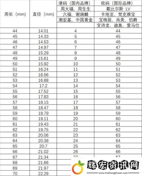 歐亞尺碼專線免費2024