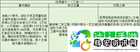 三國志戰(zhàn)略版旗令怎么用