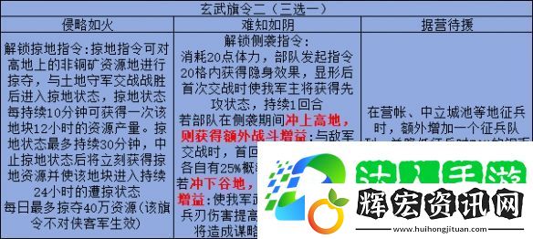 三國志戰(zhàn)略版旗令怎么用