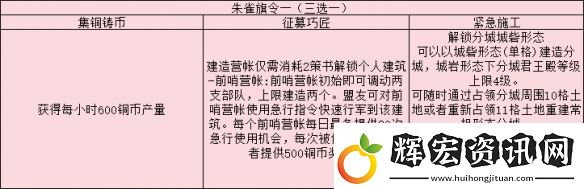 三國志戰(zhàn)略版旗令怎么用