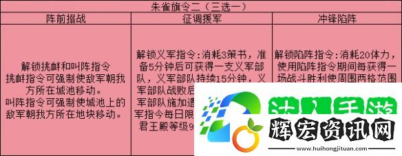 三國志戰(zhàn)略版旗令怎么用