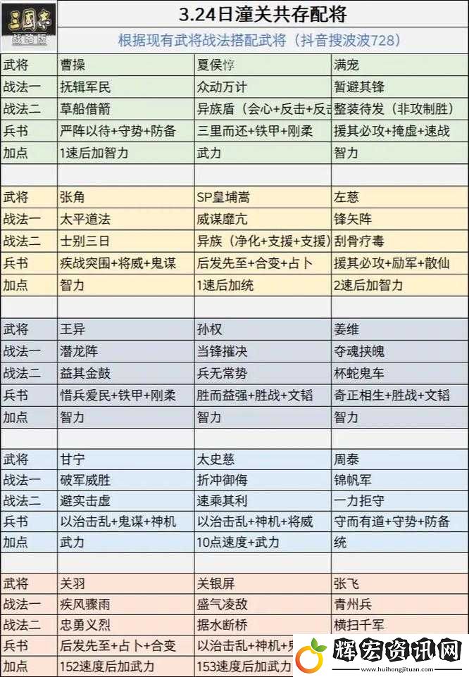 三國(guó)志戰(zhàn)略版A級(jí)戰(zhàn)法推薦！超實(shí)用技巧+獲取攻略