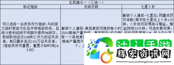 三國志戰(zhàn)略版旗令怎么用