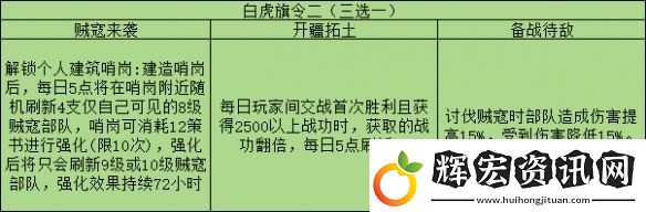 三國志戰(zhàn)略版旗令怎么用