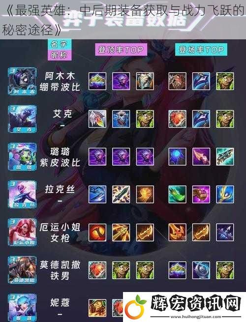 《最強(qiáng)英雄：中后期裝備獲取與戰(zhàn)力飛躍的秘密途徑》