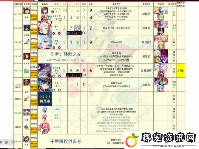 坎公騎冠劍通行證究竟值不值得買