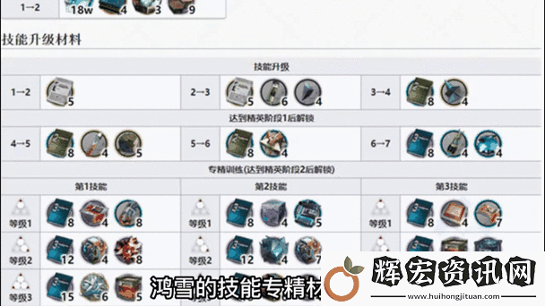 明日方舟年專(zhuān)精二材料必存清單！保姆級(jí)速刷攻略助你省時(shí)省力