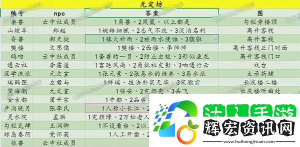 射雕百科講堂答案大全