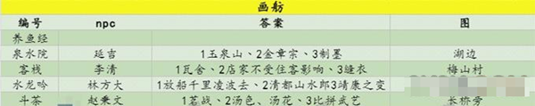 射雕百科講堂答案大全