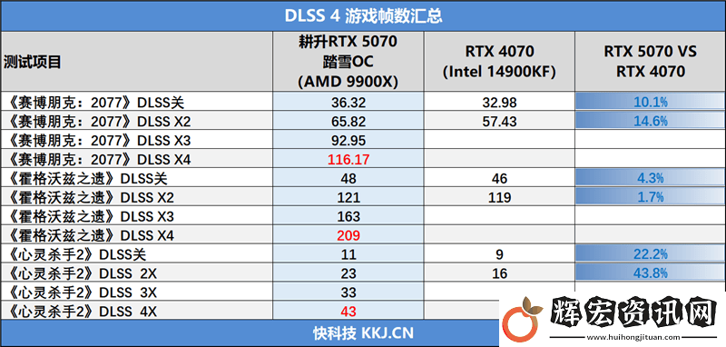 耕升RTX