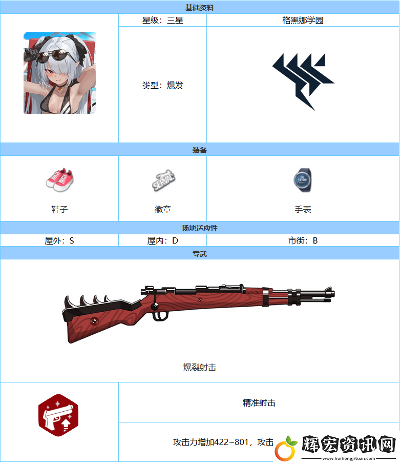 蔚藍(lán)檔案伊織