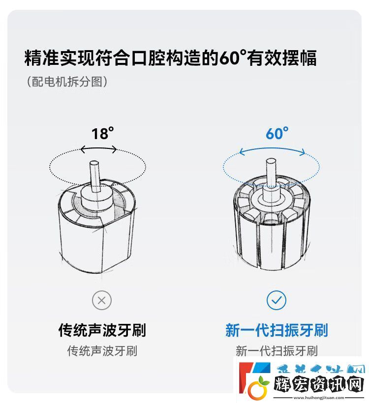 每分鐘振動