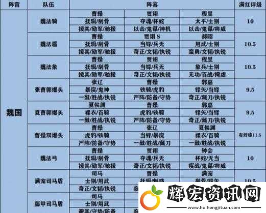 選錯陣營真要哭！破浪對決陣營天梯圖揭秘