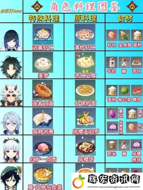 原神角色專屬料理大揭秘！這5道隱藏料理讓戰(zhàn)力飆升99%
