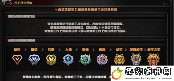 穿越火線槍戰(zhàn)王者段位等級劃分