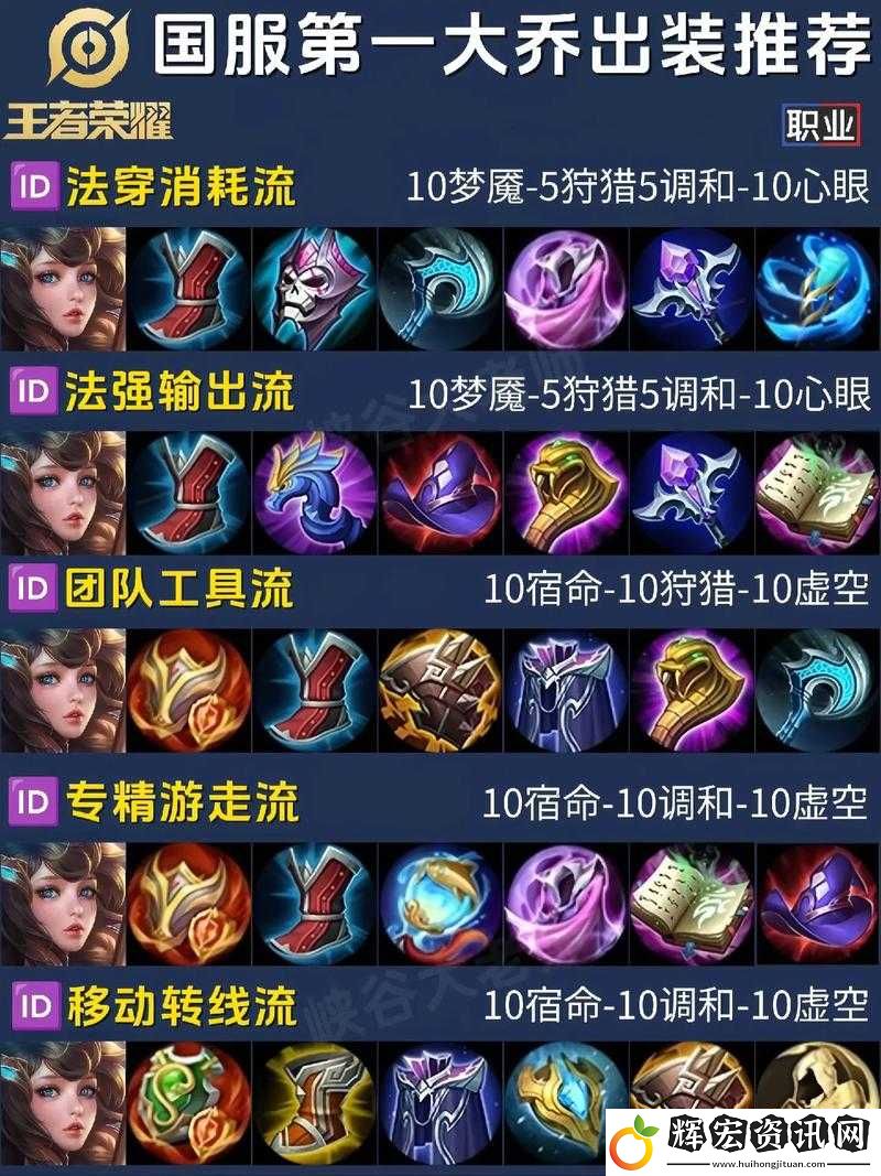 王者出裝套路大揭秘！英雄特性決定勝率的神級思路！