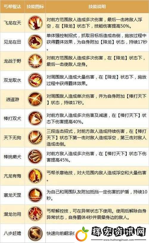 丐幫玩家必看！射雕英雄傳職業(yè)核心技全解析