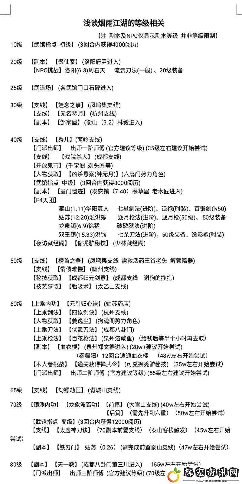 煙雨江湖炸爐速刷閱歷攻略！3分鐘學(xué)會暴擊技巧
