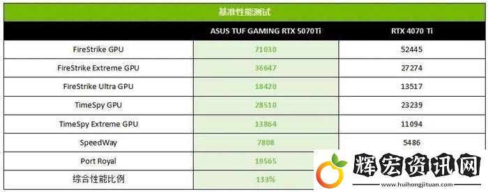 RTX