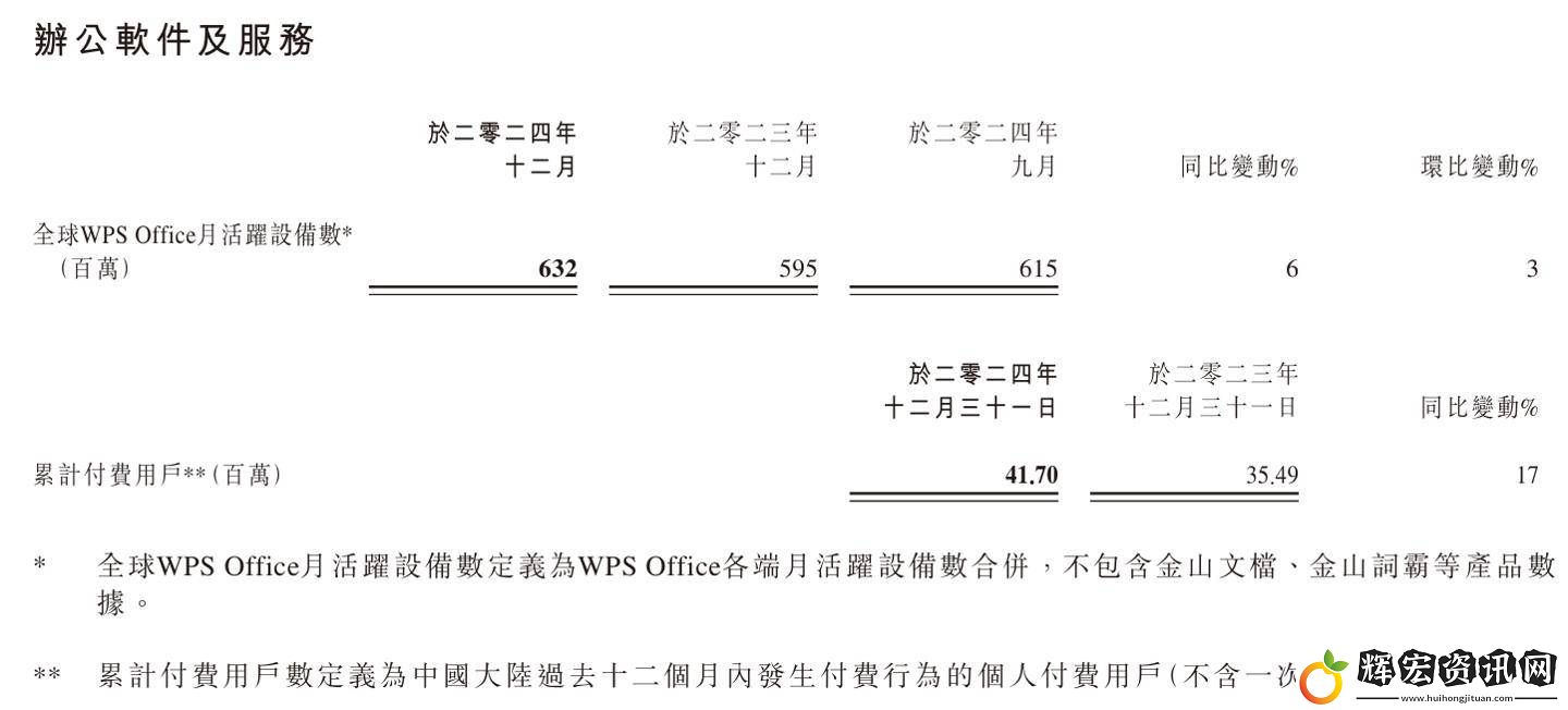 金山軟件2024年業(yè)績亮眼