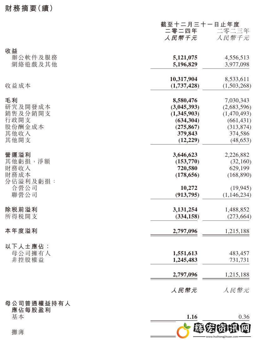 金山軟件2024年業(yè)績亮眼
