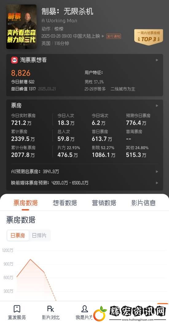 杰森斯坦森硬漢爽片制暴