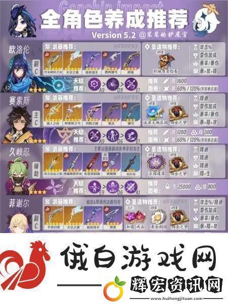 匠屋異聞錄新手怎么玩全面角色培養(yǎng)指南與細節(jié)須知