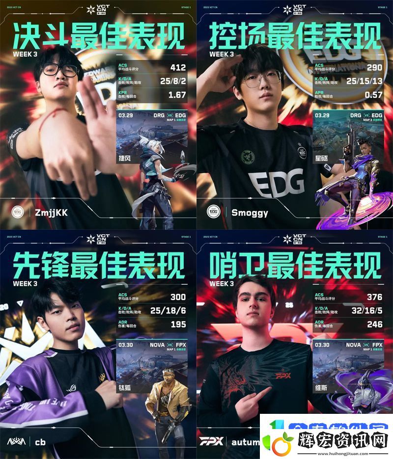 第三周周位置最佳表現(xiàn)揭曉