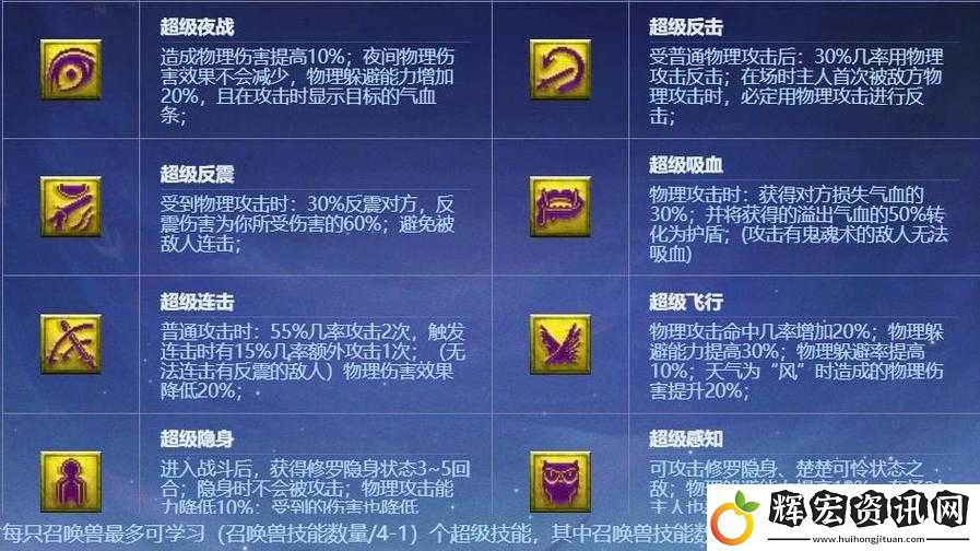 賽特獸主配隊(duì)神技大公開(kāi)！爆傷翻倍+零失誤操作攻略