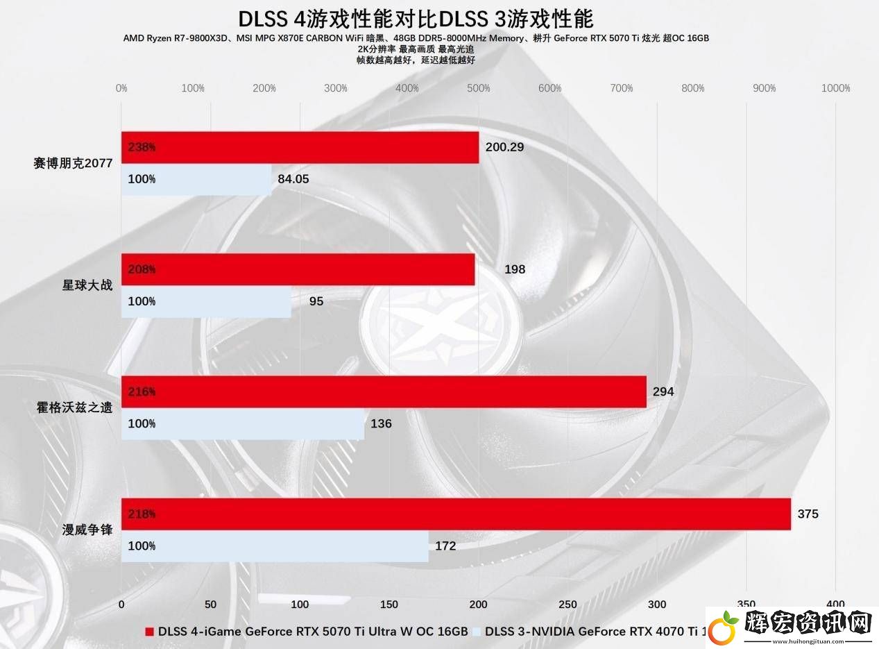 耕升RTX
