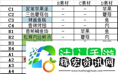 貓旅館物語菜品合成素材所需一覽