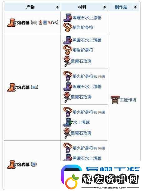 泰拉瑞亞熔巖免疫攻略
